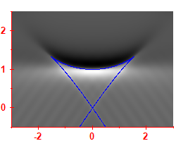 Smoothed level density